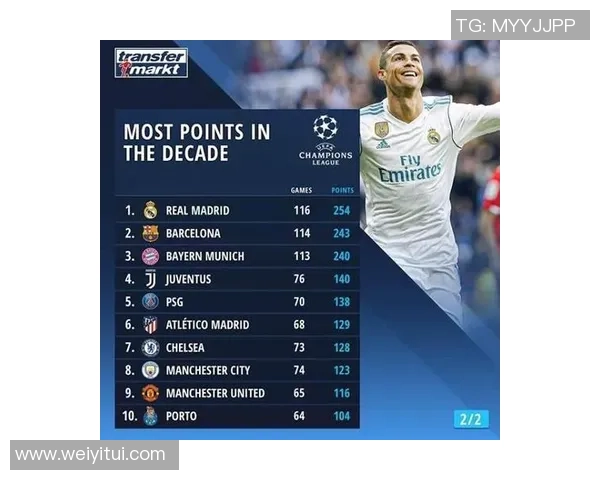 成都足球队以64分领跑大师赛积分榜展现强大实力